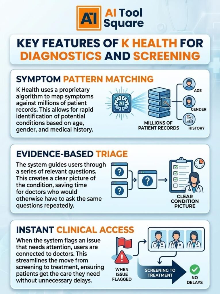 Key Features of K Health for Diagnostics and Screening