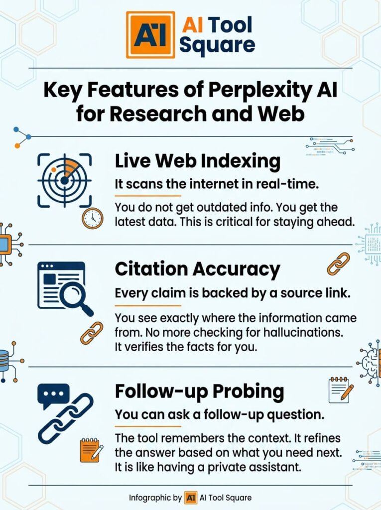 Key Features of Perplexity AI for Research and Web