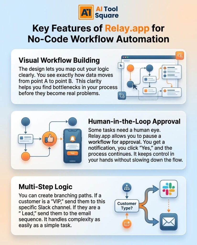 Key Features of Relay.app for No-Code Workflow Automation