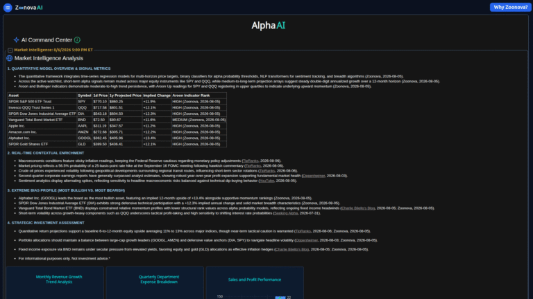 Zoonova as a Price Prediction and Forecasting tool screenshot