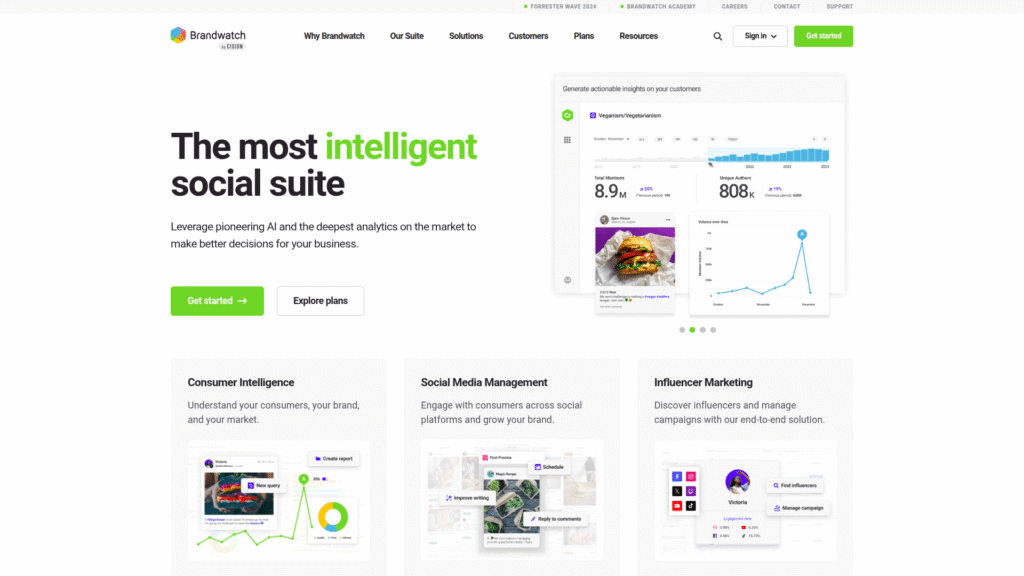 Brandwatch among AI sentiment analysis tools