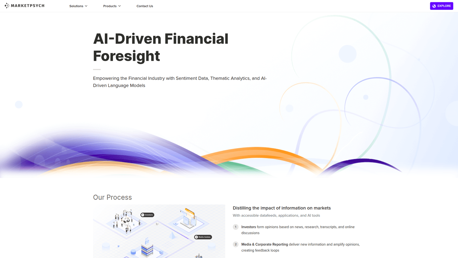 MarketPsych as a Financial NLP and Sentiment Analysis tool screenshot
