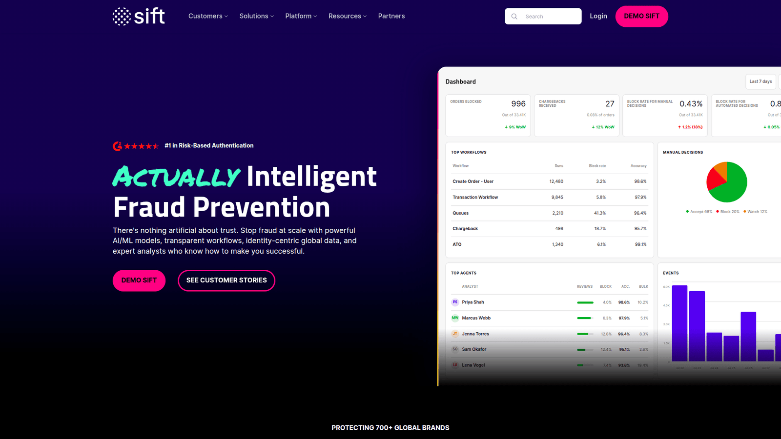 Sift as a Fraud Detection for Online Payments tool screenshot